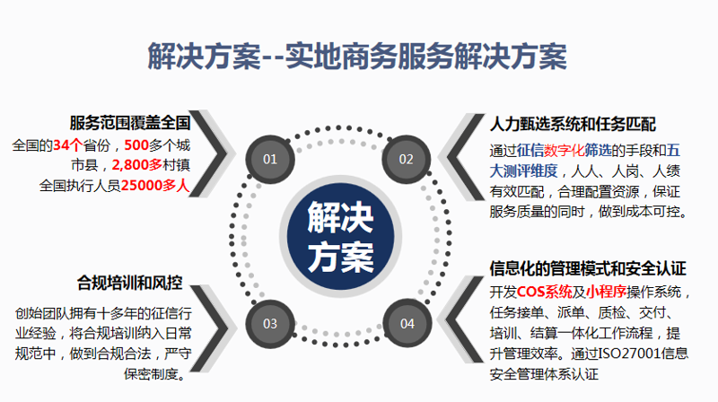 人力资源咨询：企业发展的“导航器”