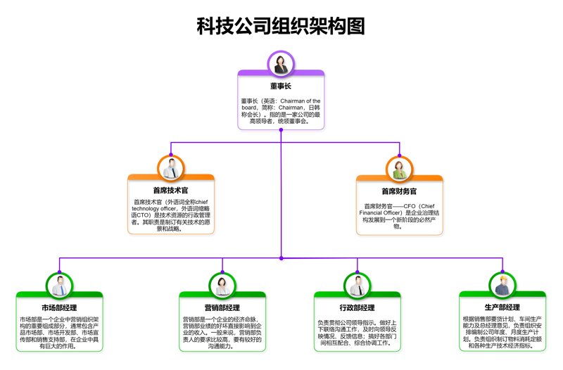 优化组织架构，为企业注入持续动力